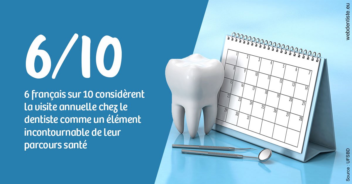 https://selas-du-dr-colas.chirurgiens-dentistes.fr/Visite annuelle 1