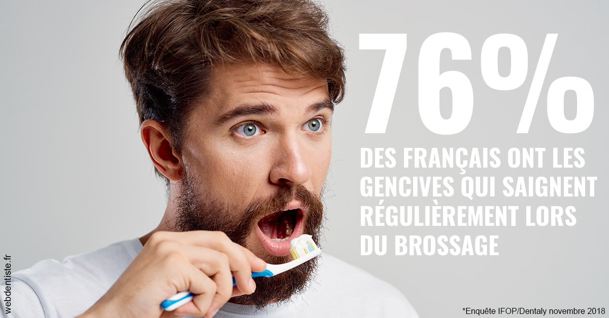 https://selas-du-dr-colas.chirurgiens-dentistes.fr/76% des Français 2