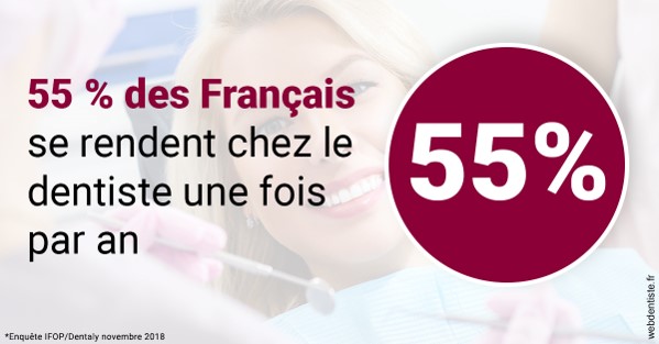 https://selas-du-dr-colas.chirurgiens-dentistes.fr/55 % des Français 1